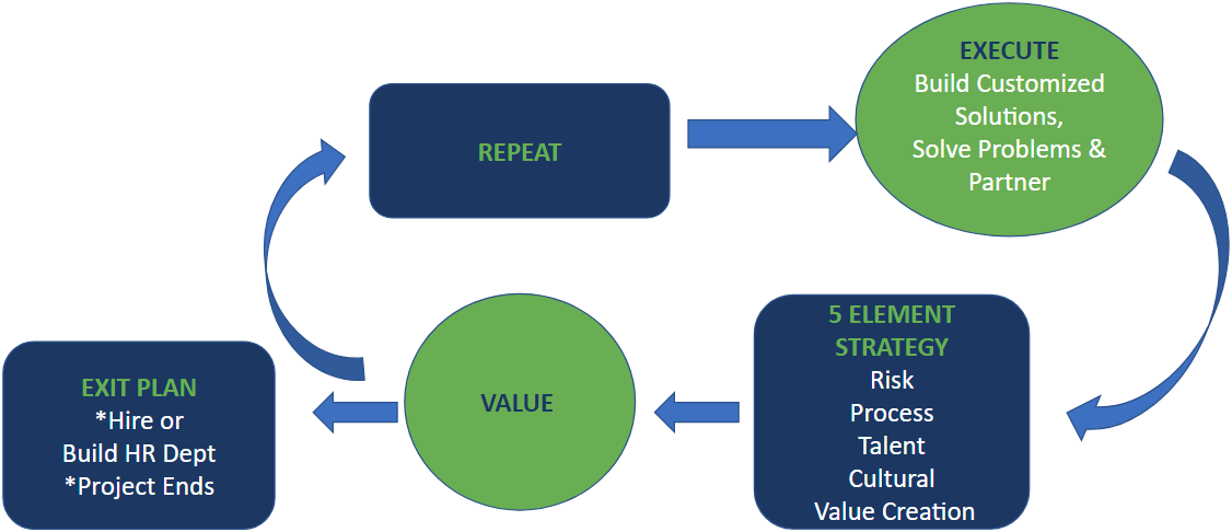 How We Do It – Bridging The HR Gap